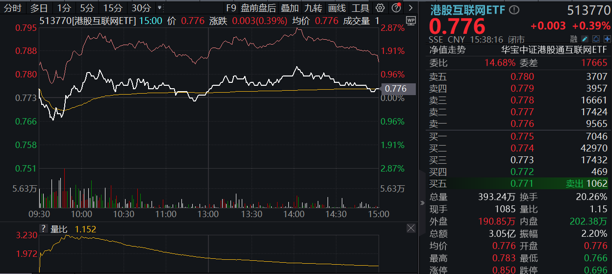 新技术推动！这类ETF，再次引爆