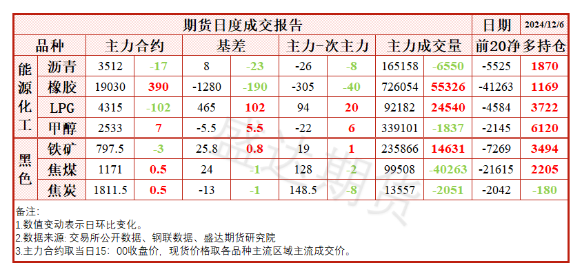 氧化铝现货价格或高位调整 期货价格反复波动