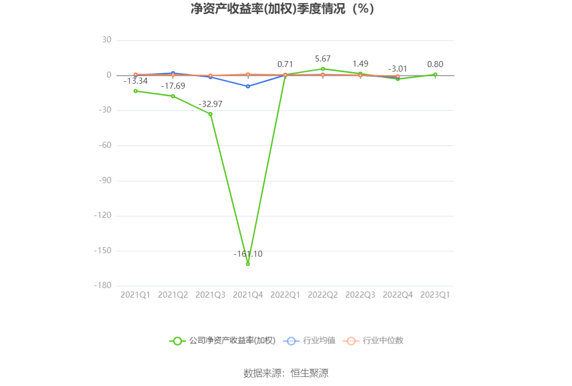 雅博股份录得8天4板