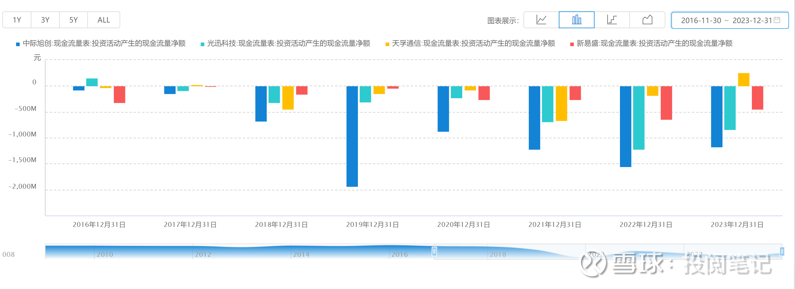 通信行业资金流入榜：新易盛、中际旭创等净流入资金居前