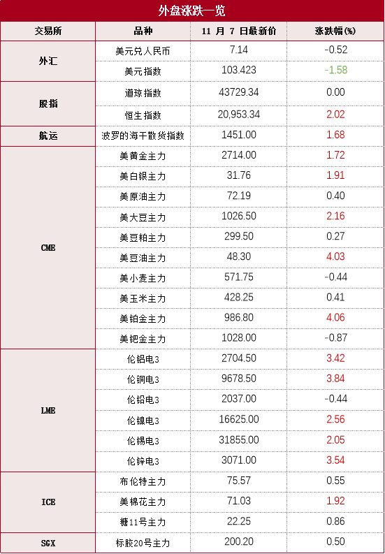 钢材早报：钢价继续区间震荡