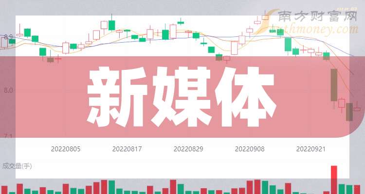 京华激光：股东拟减持不超0.56%公司股份