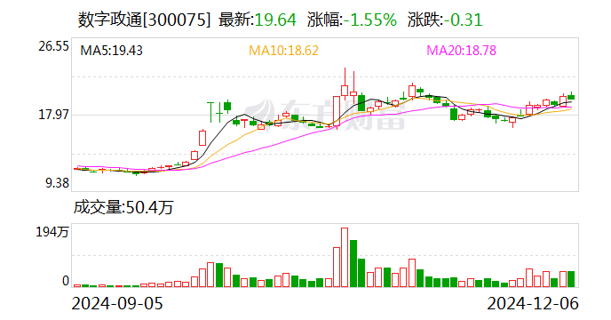 富奥股份：12月19日召开董事会会议