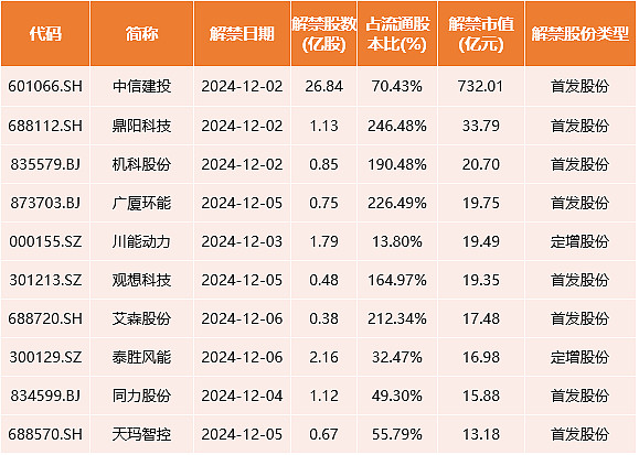 《联合早报》：11月东盟制造业PMI半年来首次增长