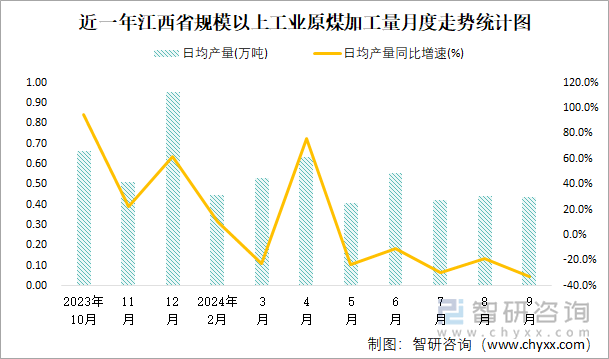 2024年蒙古1-9月存款额同比增长38.6%