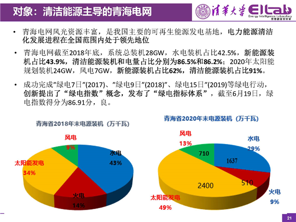 第三季度德国可再生能源发电占比创新高