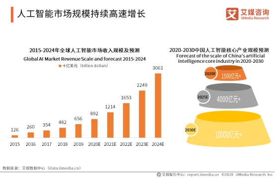 高盛、淡马锡、红杉、中金现身！二季度人工智能持续火热