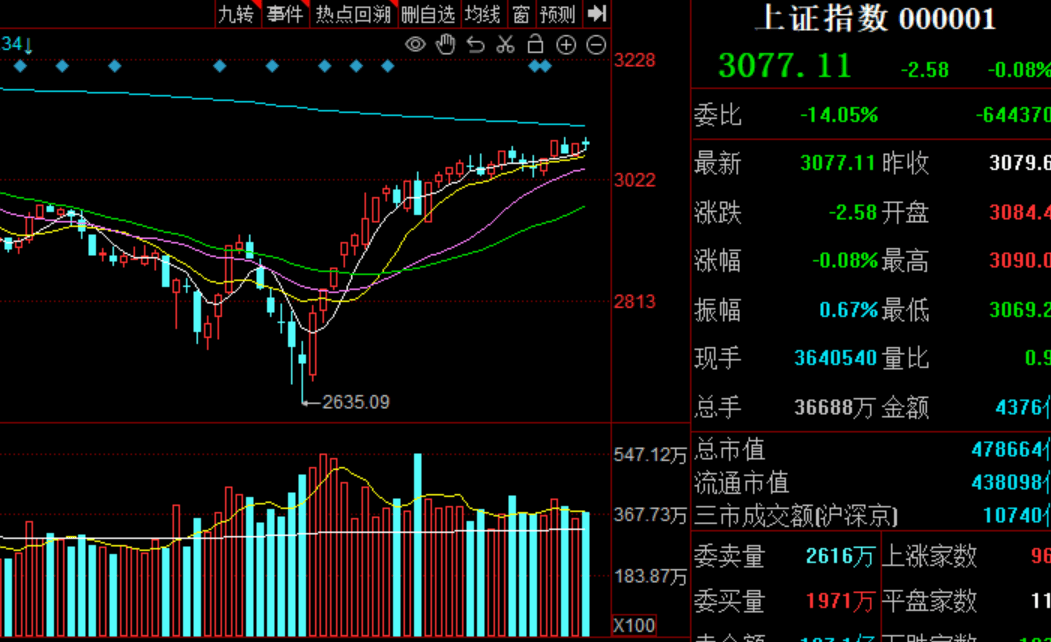 A股重要信号！2个月，518亿元！