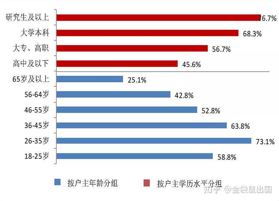 中国外贸信托卫濛濛：大类资产配置与实物结合 实现稳健现金流支撑养老