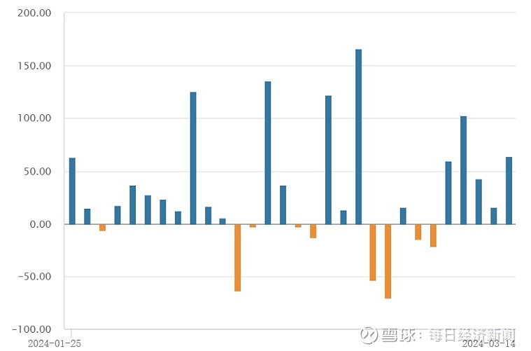 永赢基金李文宾： A股处在全面回暖初期 重点关注两类资产