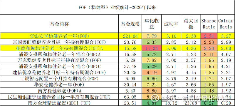 多元配置策略正当时 超九成FOF年内实现正收益