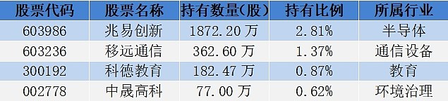 1个月赚了1.7亿！超级牛散，现身多只A股