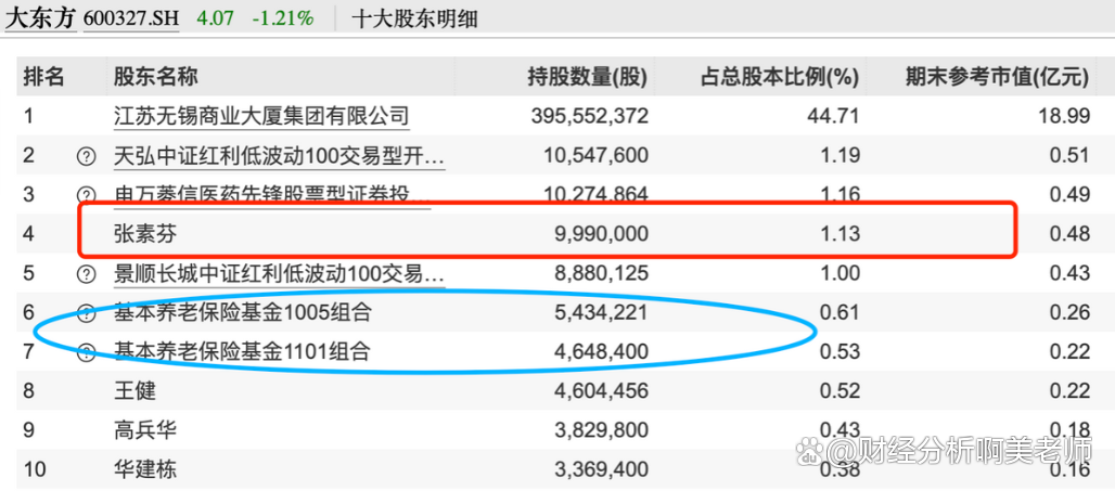 1个月赚了1.7亿！超级牛散，现身多只A股