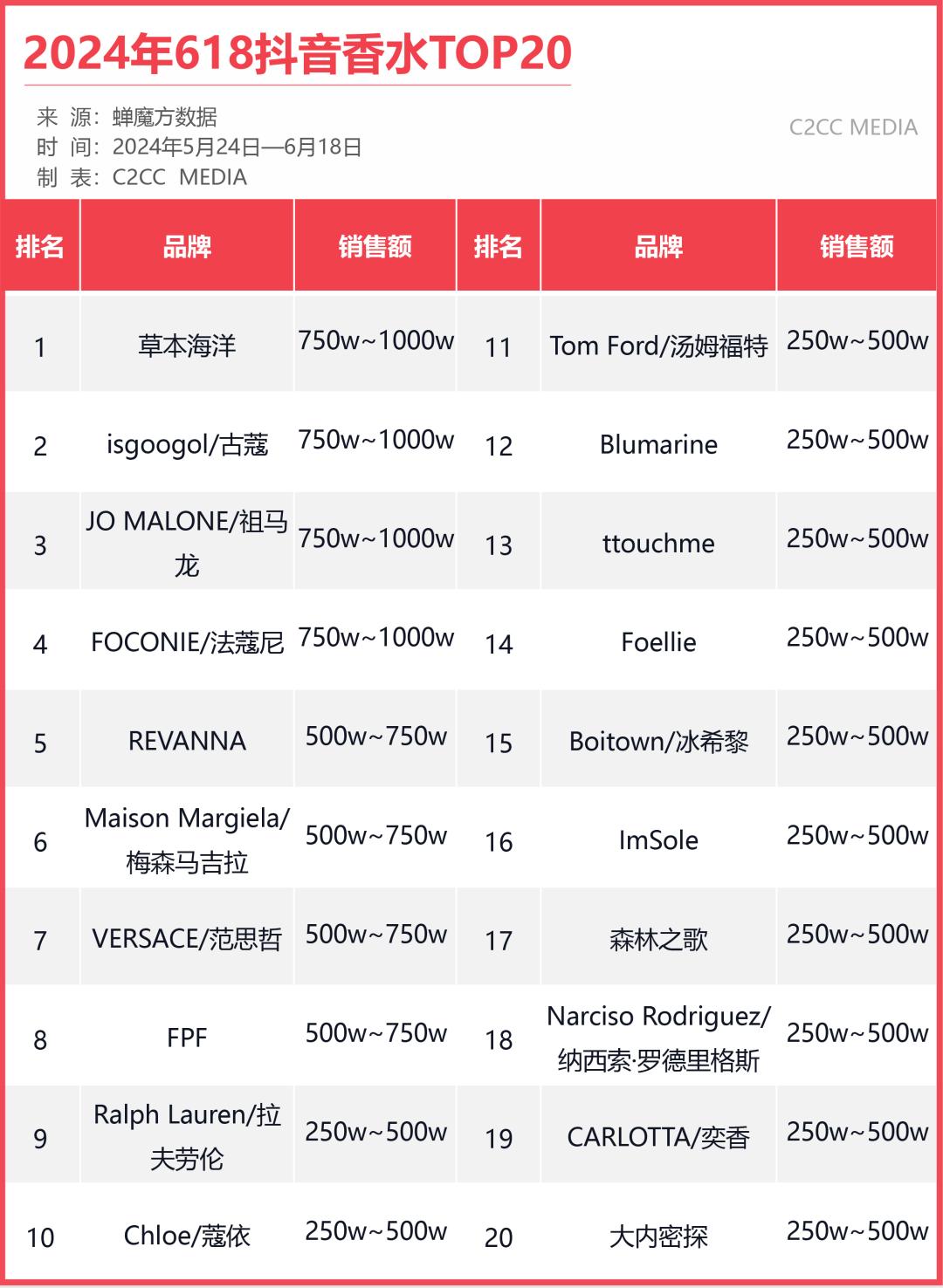 东吴证券：关注线上代运营及国货美妆投资机会