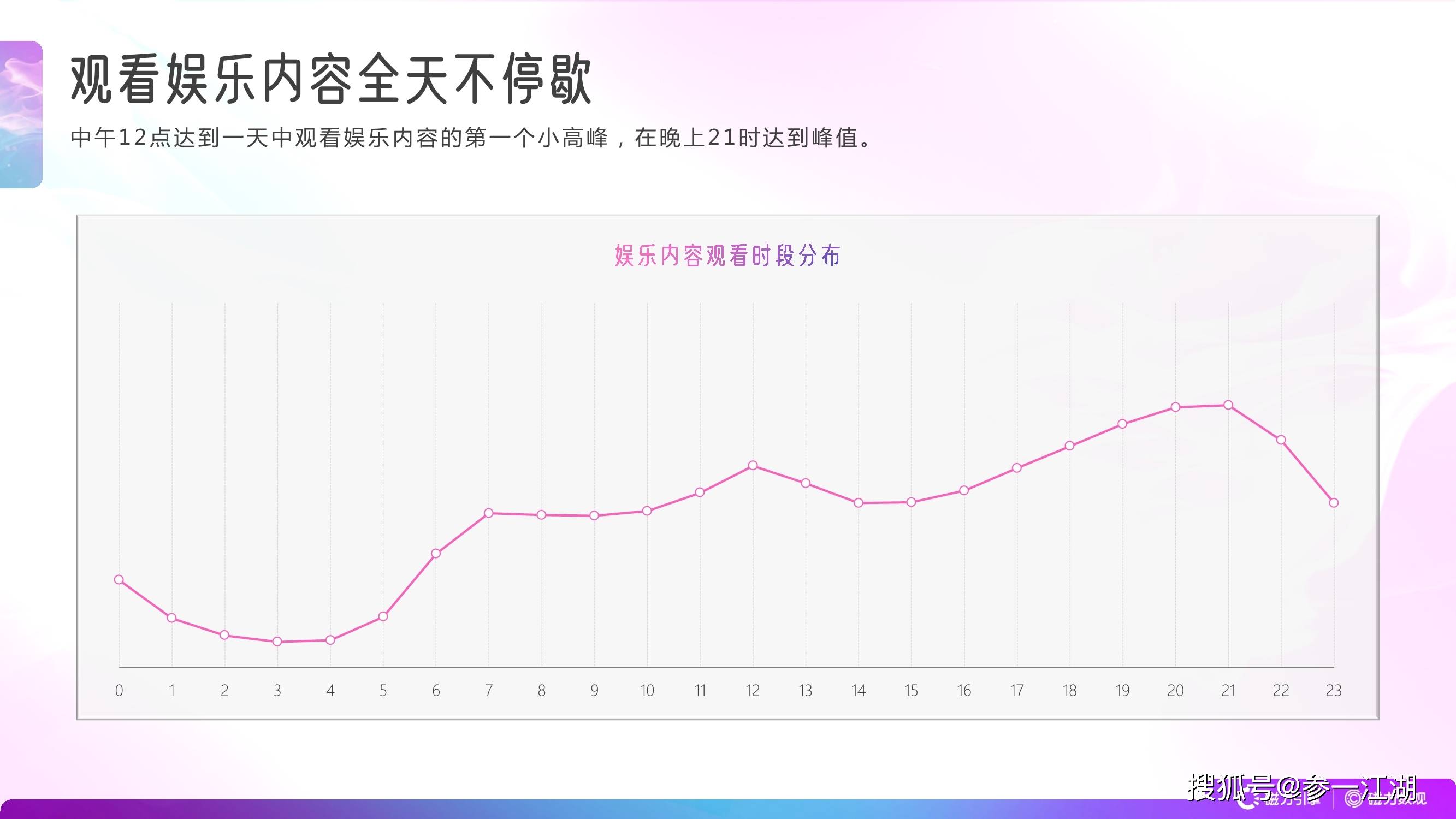 天风证券：快手核心业务稳健增长 外循环广告增长超预期