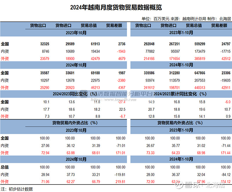 2024年10月爱沙尼亚对中国货物进出口总额同比增长19.9%