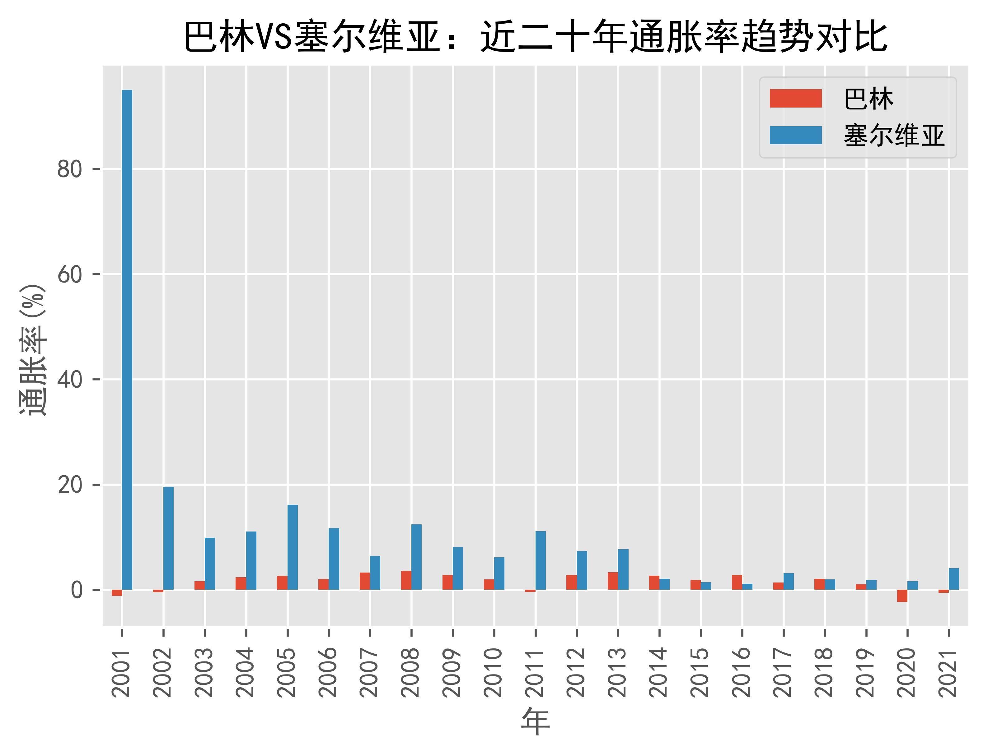 哥伦比亚11月通胀率为5.2%，为2021年以来最低