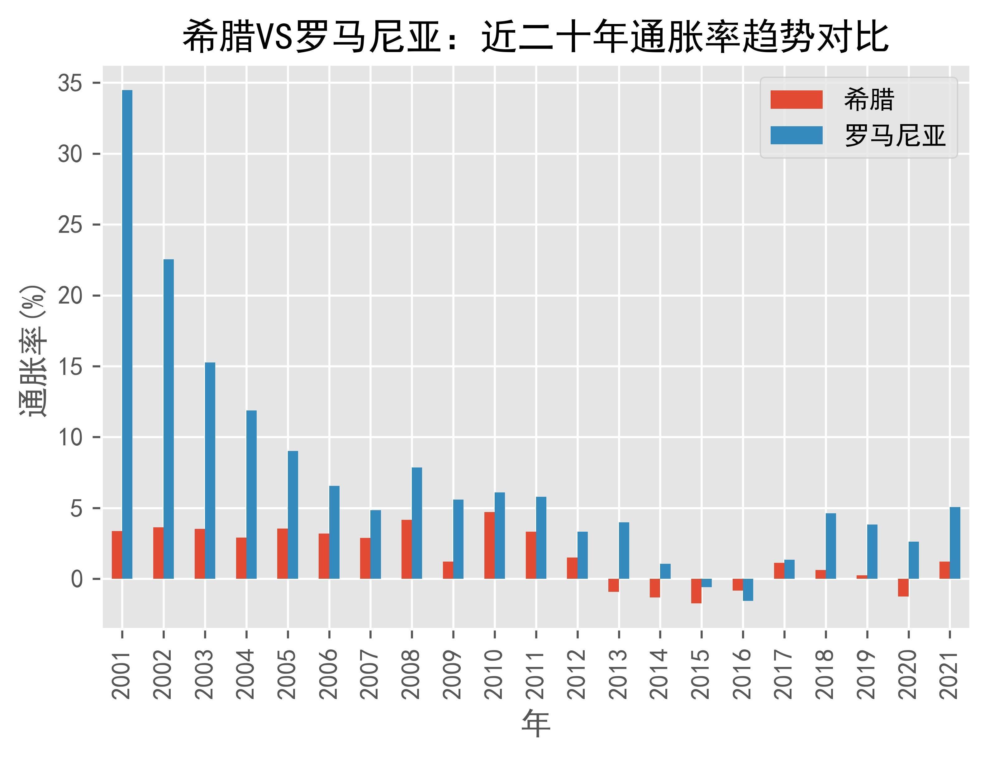 哥伦比亚11月通胀率为5.2%，为2021年以来最低