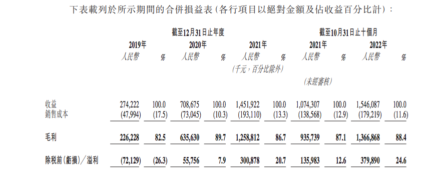 宜宾市商业银行港股上市三次递表后通过聆讯：总资产刚过千亿