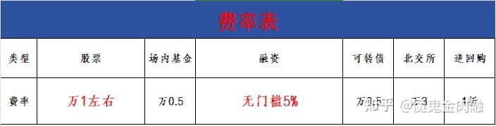 15只北交所股票获融资净买入超百万元