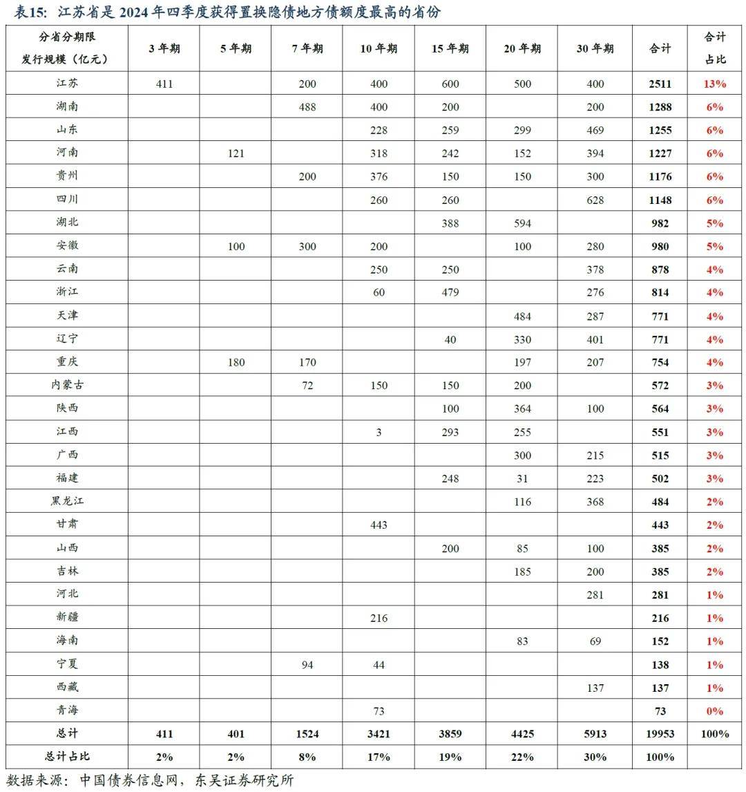 财政政策靠前发力 2025年地方债蓄势待发