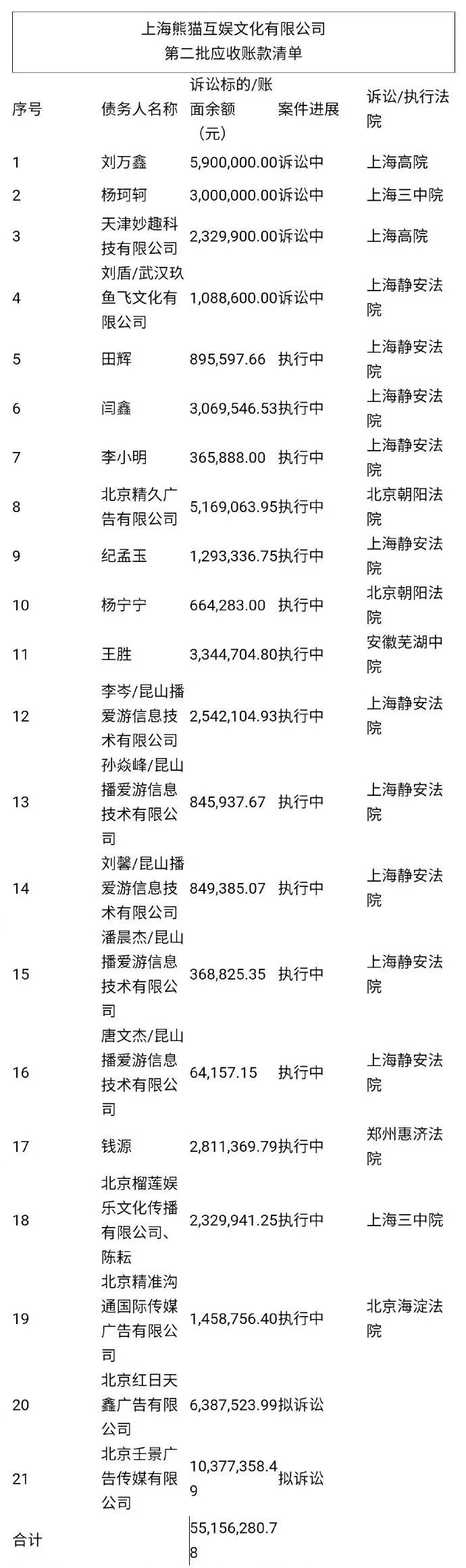 仍有23.6亿元债权未追回，长沙银行官方回应称：存在实物抵押