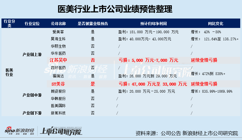 黑芝麻困局难解：老产品颓势难挽 新产品难撑大局，频频跨界屡战屡败