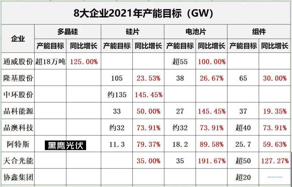 大变局！光伏重磅！两大巨头突然宣布有序减产控产！