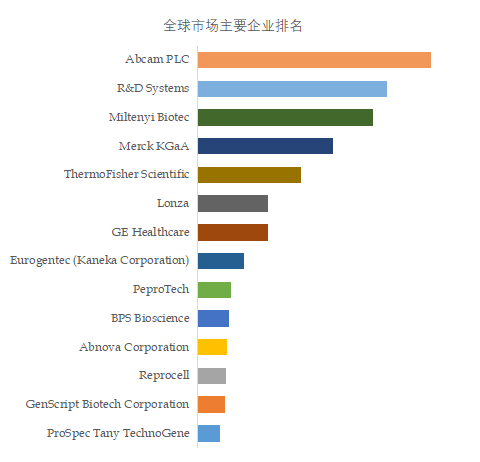 预计柬埔寨水产养殖业年增长率达5%，每年经济总值约2亿美元