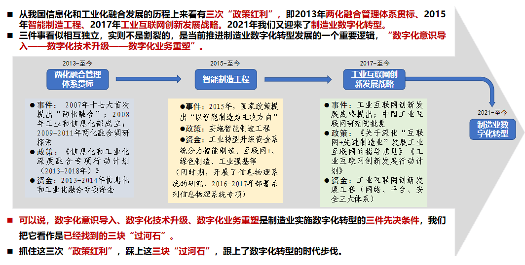 工信部等三部门印发《制造业企业数字化转型实施指南》