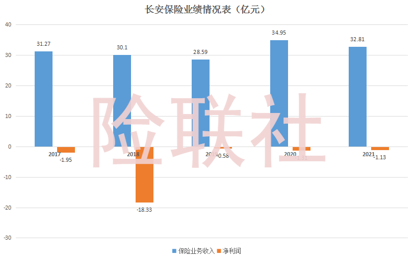 董事长空缺5年的华安财险：年内累计被罚600万元 偿付能力持续承压