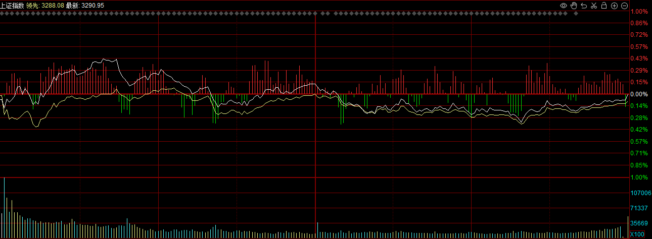 宝胜股份录得6天3板