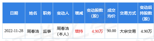 今世缘控股股东获增持资金贷款支持 贷款额度为4.9亿元