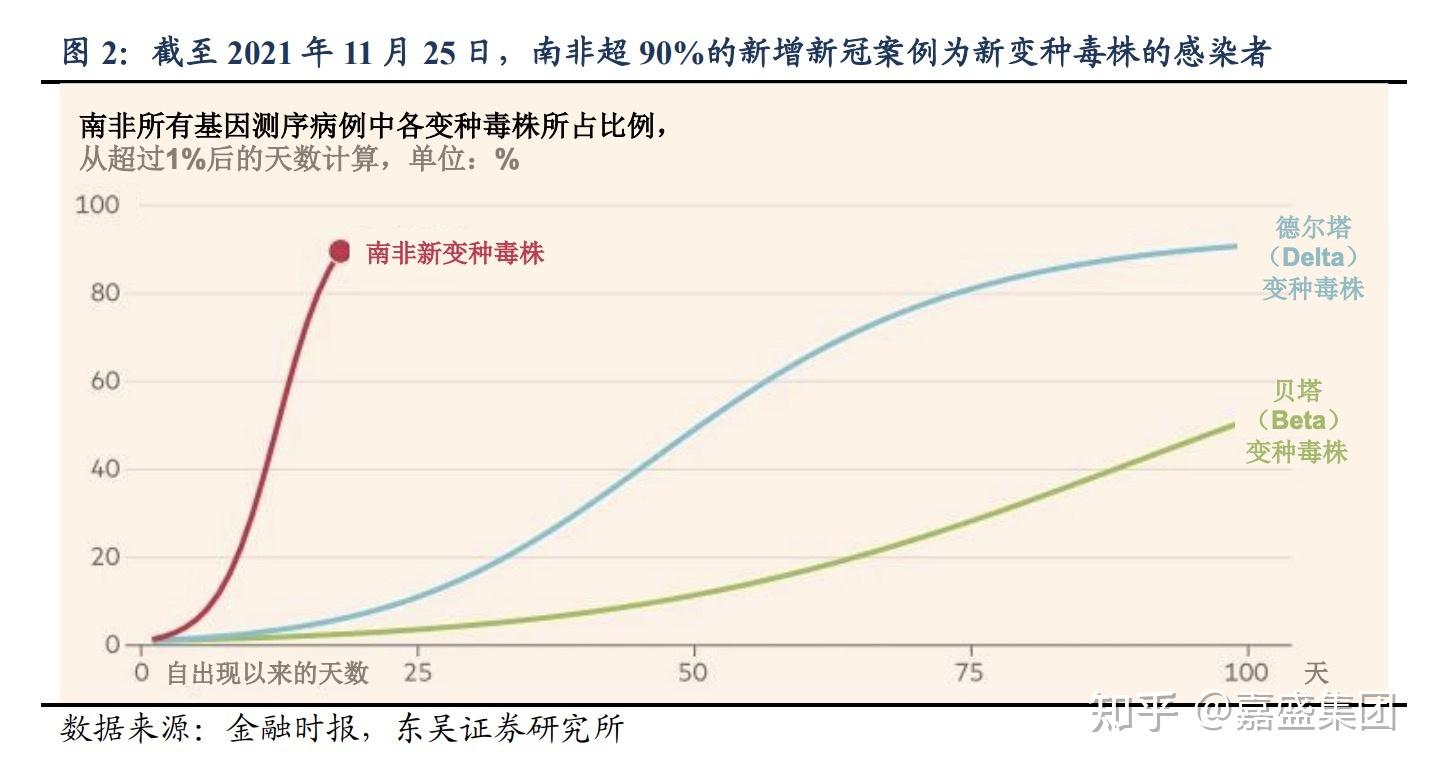 南非债务和股票市场实现外国投资者净流入