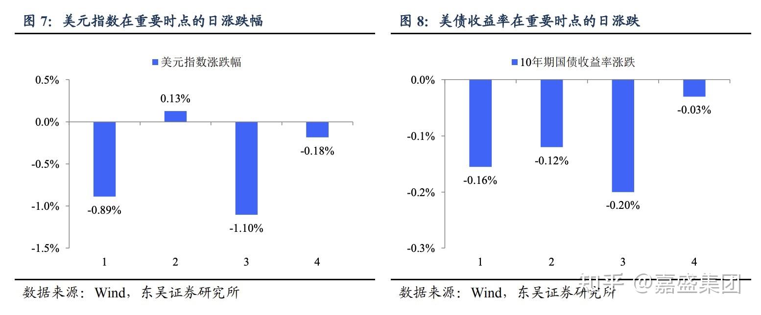 南非债务和股票市场实现外国投资者净流入