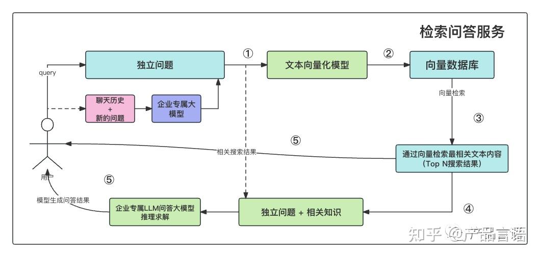 云创数据获得发明专利授权：“基于大语言模型的自我反思式提示词优化方法及系统”