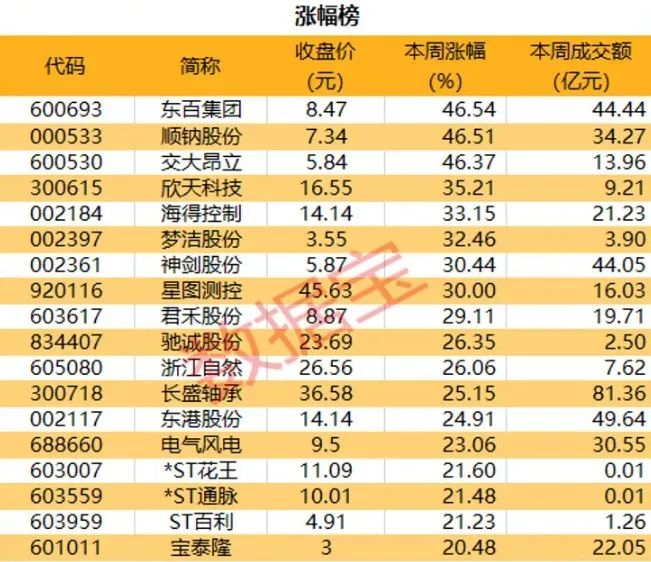 长盛轴承1月3日龙虎榜数据