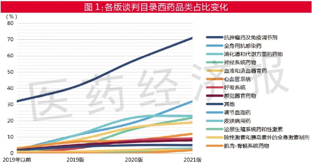 国办：完善医保药品目录调整机制 按程序将符合条件的创新药和医疗器械纳入医保支付范围