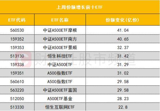 科创板平均股价27.05元，30股股价超百元