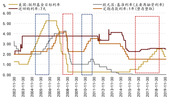 低利率趋势下红利投资有望延续