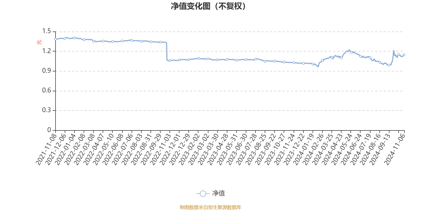 前三季度吉吸引外资规模增长