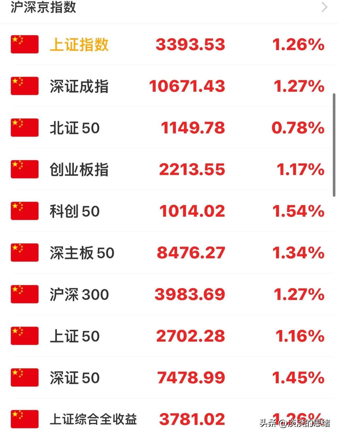 美股全线收涨，科技股突然大爆发！多只中概股涨超20%！