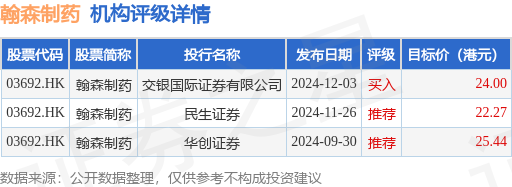 花旗：重申对腾讯“买入”评级 目标价573港元