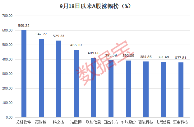 罕见！翻倍牛股，回购价格上调84%！