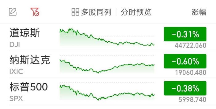 美股三大指数高开 特斯拉涨3.11%