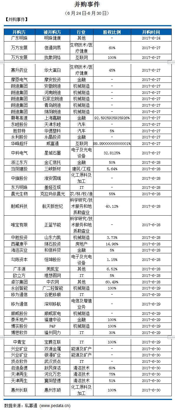 太古地产(01972.HK)连续65日回购，累计斥资6.24亿港元