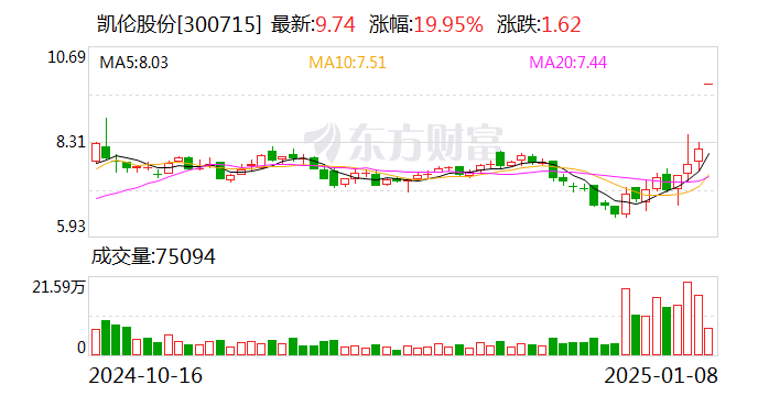 纳川股份1月8日大宗交易成交533.70万元