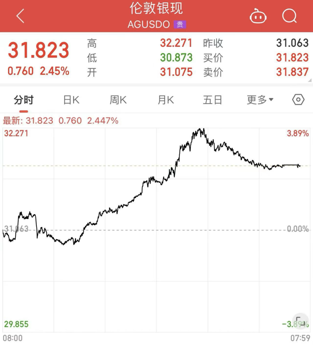 （2025年1月9日）今日白银期货和comex白银最新价格查询