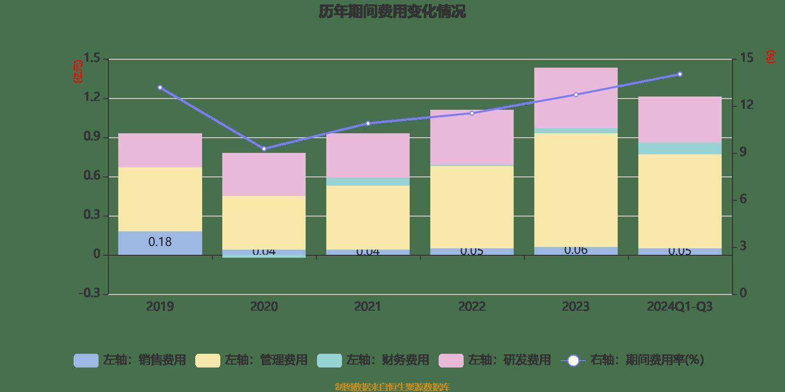 2024年净利润预计增长60.95%―77.46% 聚灿光电下跌5.54%