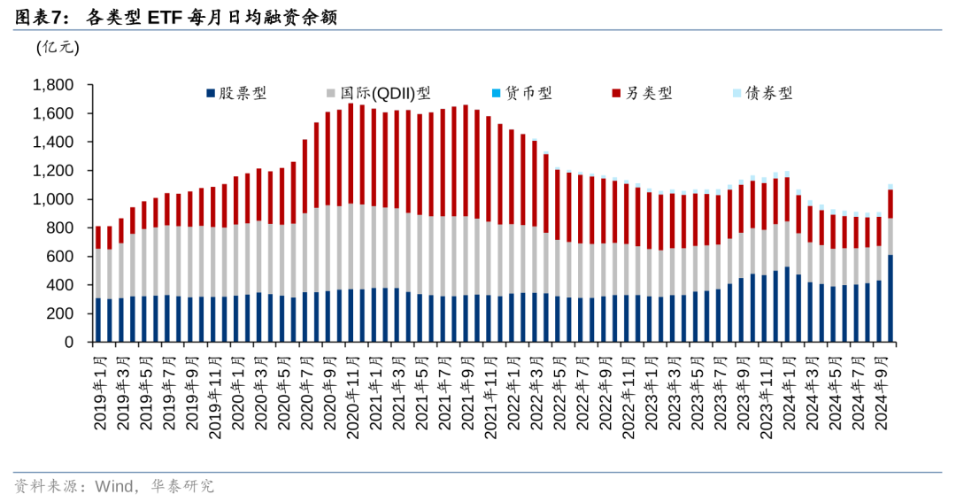 两市ETF两融余额较上一日增加8999.38万元